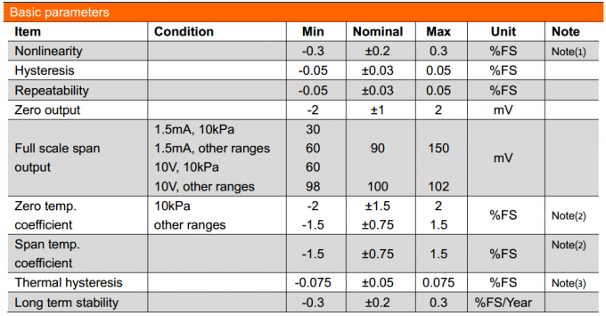 19 ملم SS316L مادة مطلية بالذهب غاز الماء الوقود جهاز استشعار ضغط السيليكون 0