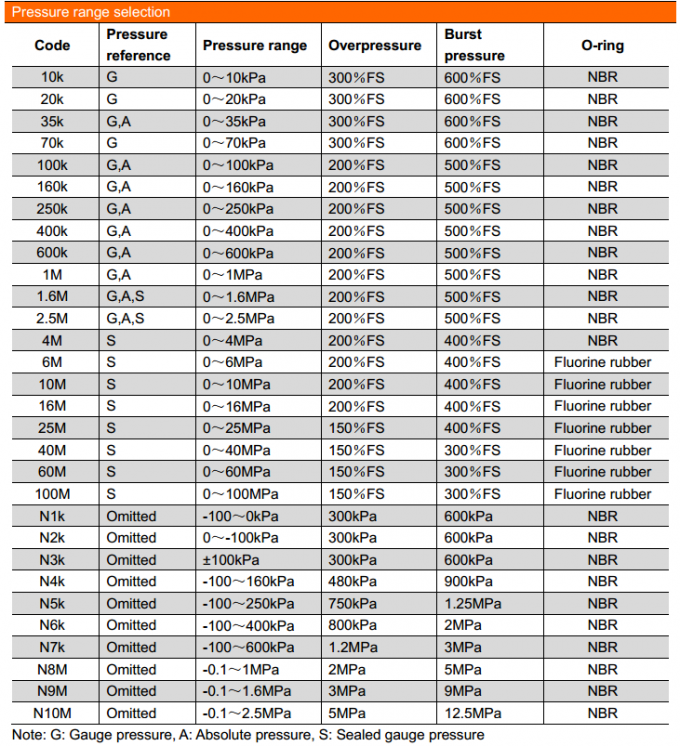 19 ملم SS316L مادة مطلية بالذهب غاز الماء الوقود جهاز استشعار ضغط السيليكون 3